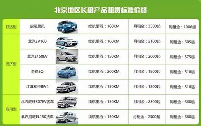 共享汽車背后的資本與模式 誰在驅(qū)動(dòng)這一新興行業(yè)？